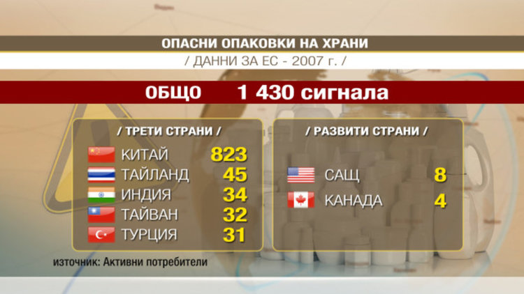 „Чети етикета”: Опасни ли са пластмасовите бутилки и опаковки