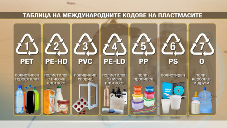 „Чети етикета”: Опасни ли са пластмасовите бутилки и опаковки