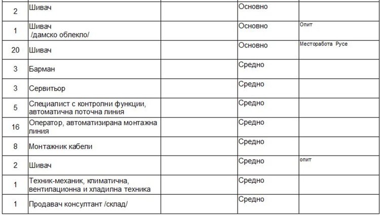 Учител, логопед и възпитател търсят чрез борсата в Димитровград