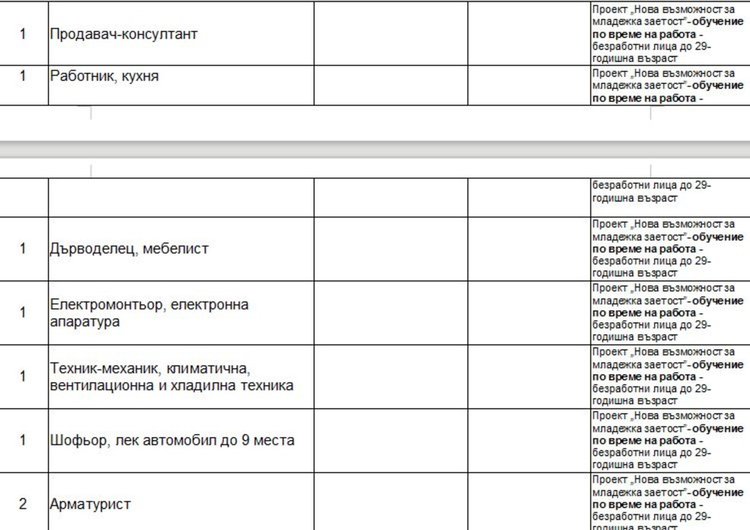 Търсят възпитател и социален работник в Димитровград