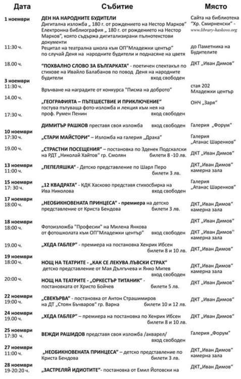Министърът на културата показва свои акварели в Хасково