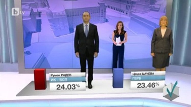 "Маркет линкс": 24,03 % за Радев, 23,46% за Цачева  