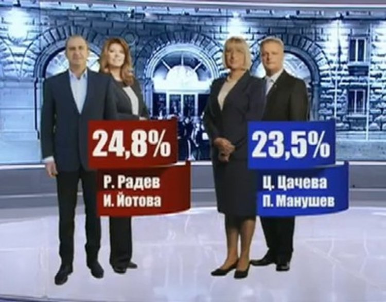 "Алфа Рисърч": Радев - 24,8%, Цачева 23,5%  