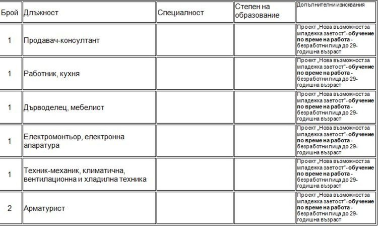 Търсят инженери чрез трудовата борса в Димитровград