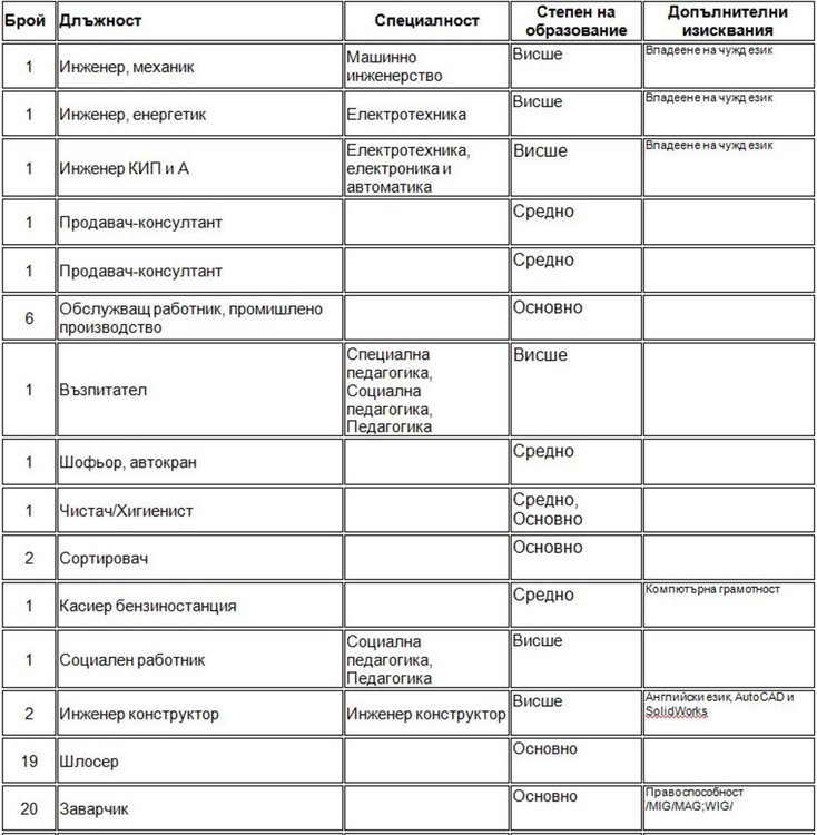 Търсят инженери чрез трудовата борса в Димитровград