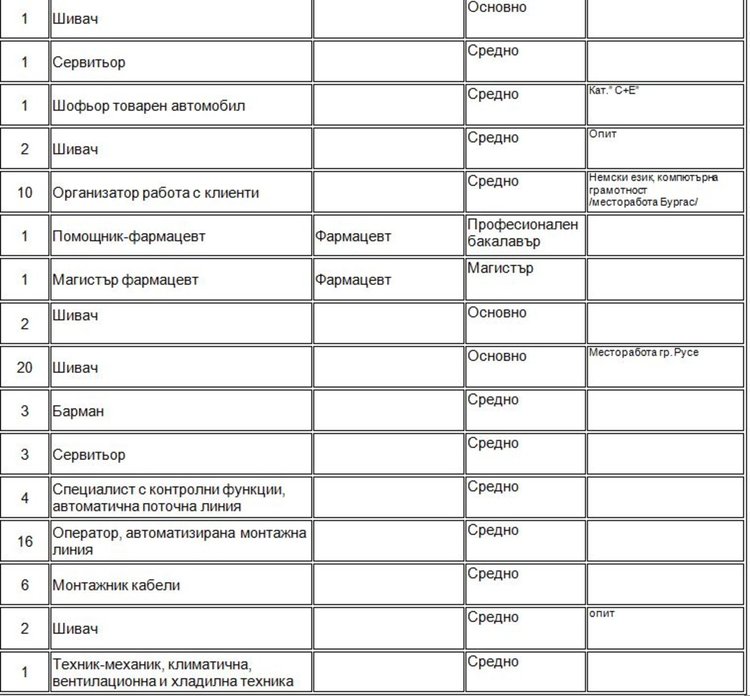 Търсят инженери чрез трудовата борса в Димитровград