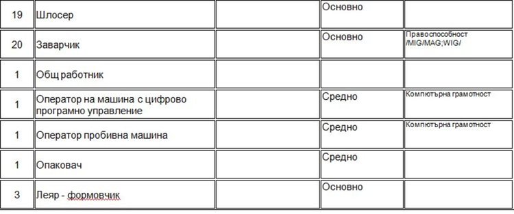 Търсят инженери чрез трудовата борса в Димитровград
