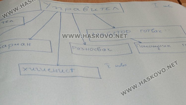 Млади предприемачи демонстрираха умения в сладкарството и цветарството