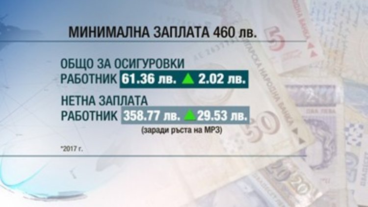 Осигуровките за пенсия се повишават 