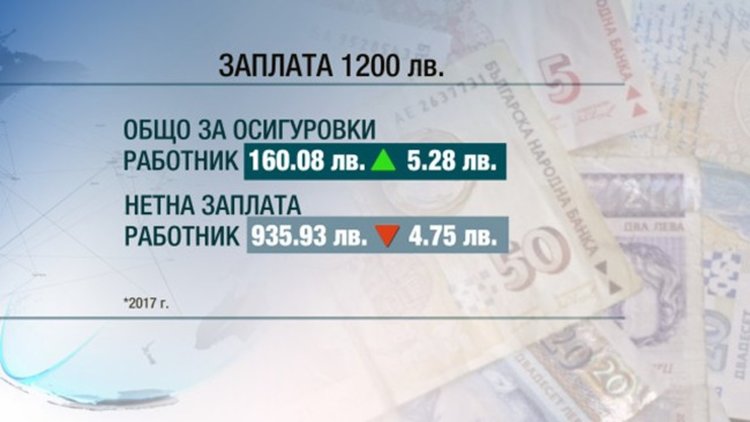 Осигуровките за пенсия се повишават 