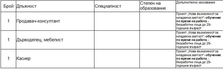 Свободни места на трудовата борса в Димитровград