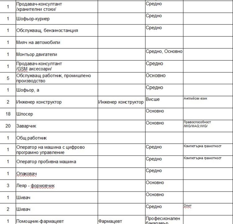 Свободни места на трудовата борса в Димитровград