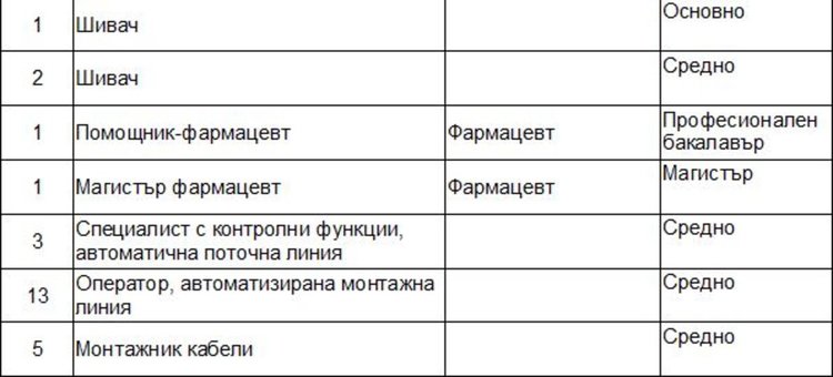 Свободни места на трудовата борса в Димитровград