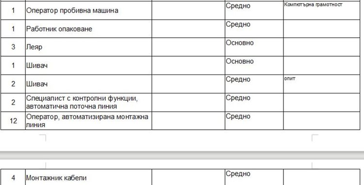 Търсят служители в пощенските станции в Черногорово и Злато поле