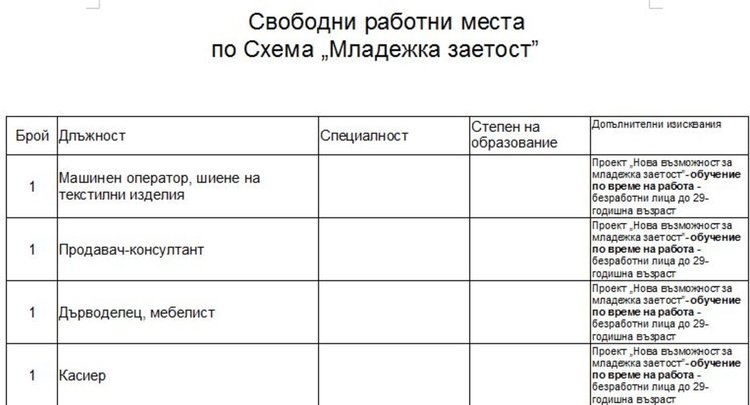 Търсят служители в пощенските станции в Черногорово и Злато поле