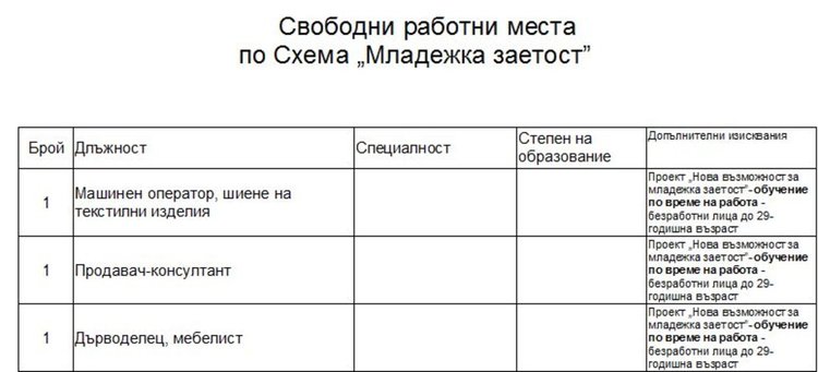Свободни места на трудовата борса в Димитровград