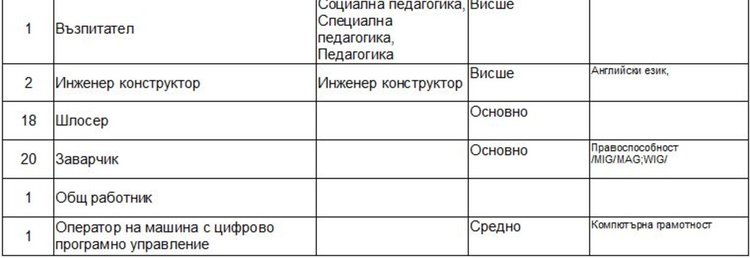 Свободни места на трудовата борса в Димитровград