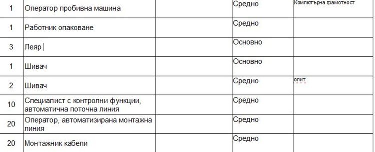 Свободни места на трудовата борса в Димитровград
