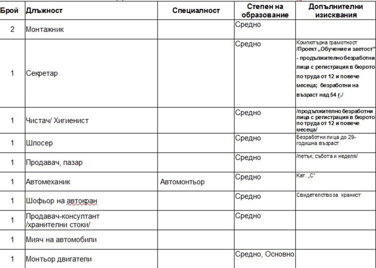Свободни места на трудовата борса в Димитровград
