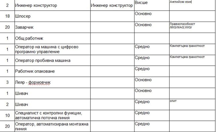 Свободни места на трудовата борса в Димитровград