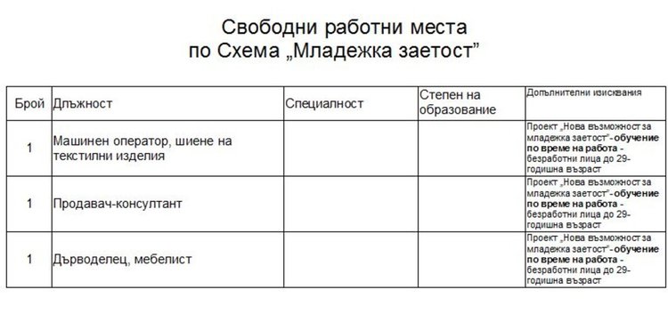 Свободни места на трудовата борса в Димитровград