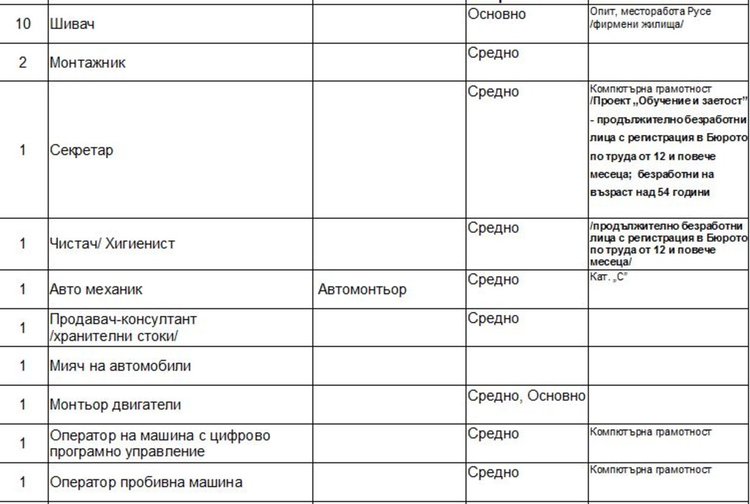 Свободни работни места на трудовата борса в Димитровград