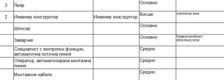 Свободни работни места на трудовата борса в Димитровград
