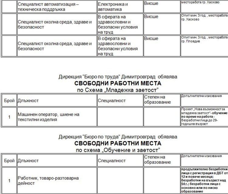 В Димитровград търсят детски учител и работници в цирк