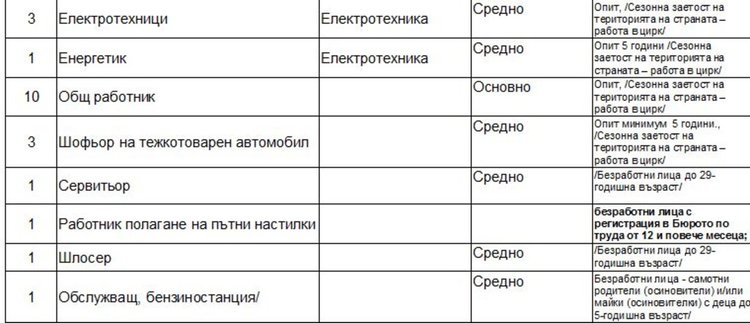 Търсят ръководител младежки дейности и програми в Димитровград
