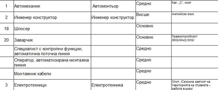 Търсят ръководител младежки дейности и програми в Димитровград