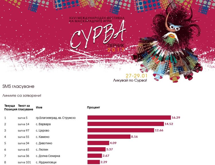 Благоевградска група е изборът на публиката на Сурва`2017, Василена от Церово заминава за Венеция