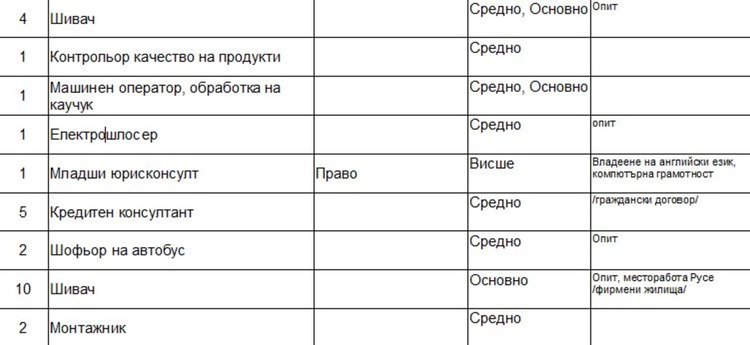 Свободни места на трудовата борса в Димитровград