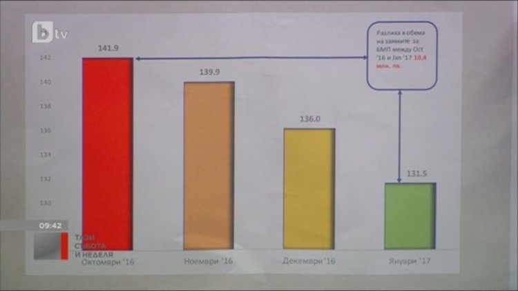 Петър Москов: Десет милиона е спестил пръстовия отпечатък