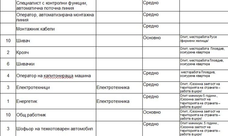 Свободни места на трудовата борса в Димитровград