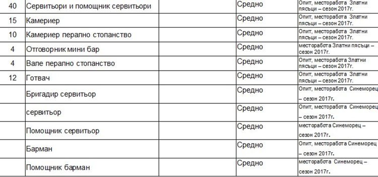 Свободни места на трудовата борса в Димитровград