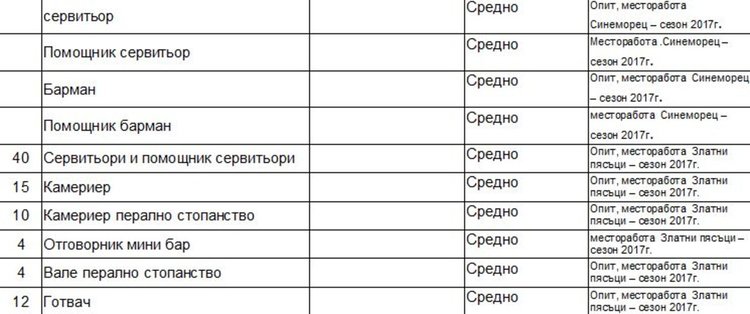 Свободни места на трудовата борса в Димитровград