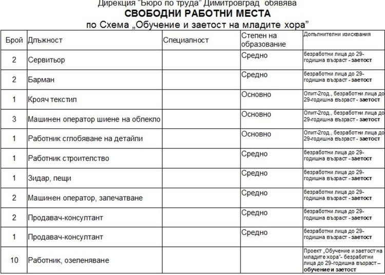 Свободни места на трудовата борса в Димитровград