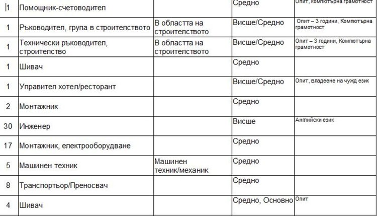 Свободни места на трудовата борса в Димитровград