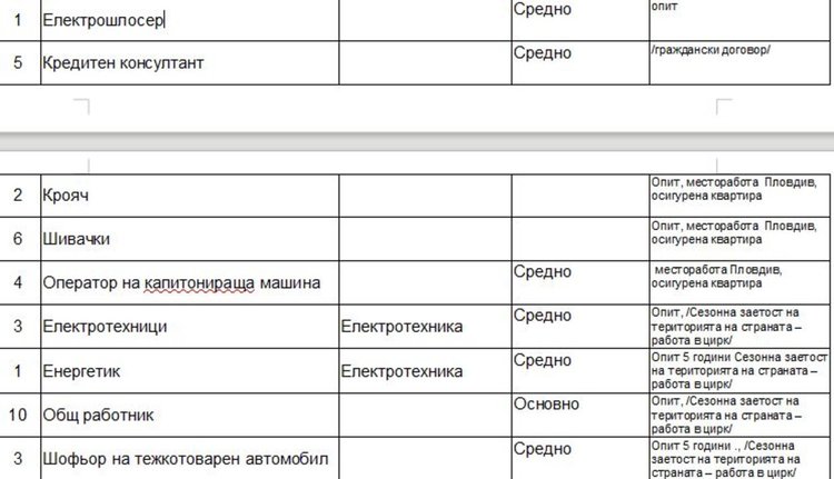 Свободни места на трудовата борса в Димитровград