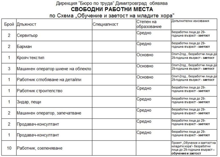 Свободни места за безработни до 29 години обяви Бюрото по труда в Димитровград