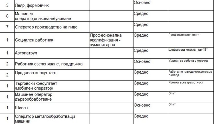 Свободни места за безработни до 29 години обяви Бюрото по труда в Димитровград