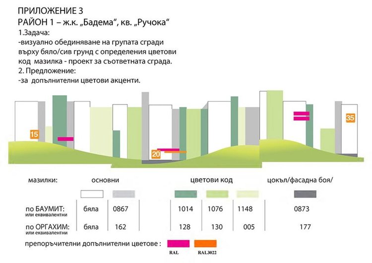 Делян Добрев във Фейсбук: Нови 31 блока се санират в Хасково