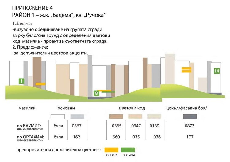 Делян Добрев във Фейсбук: Нови 31 блока се санират в Хасково