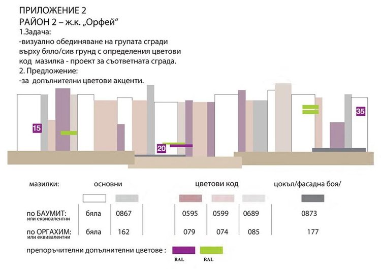 Делян Добрев във Фейсбук: Нови 31 блока се санират в Хасково