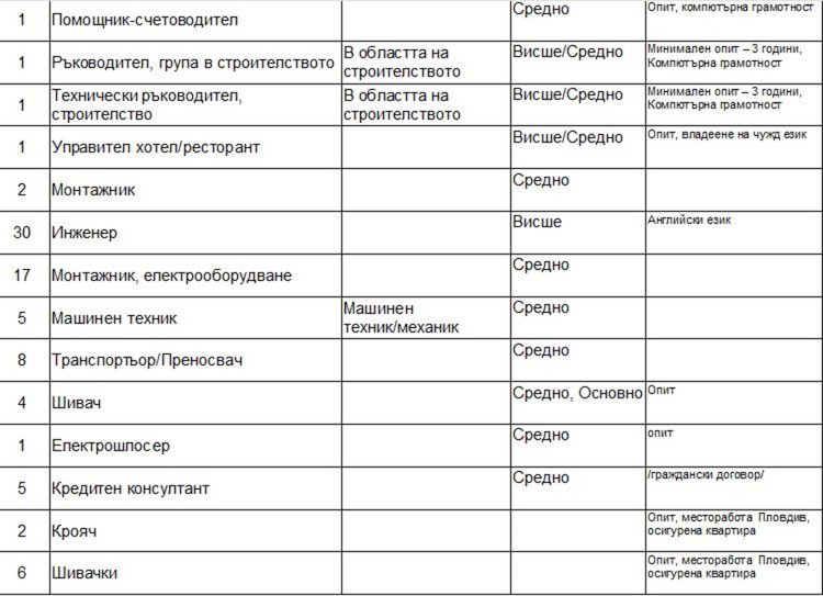 Търсят детегледачки чрез Бюрото по труда в Димитровград