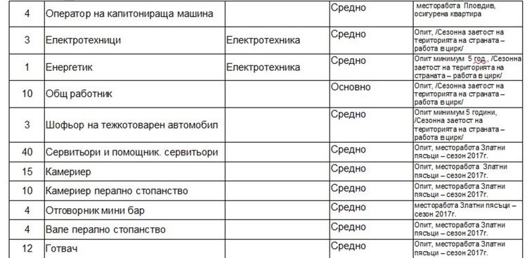 Търсят детегледачки чрез Бюрото по труда в Димитровград