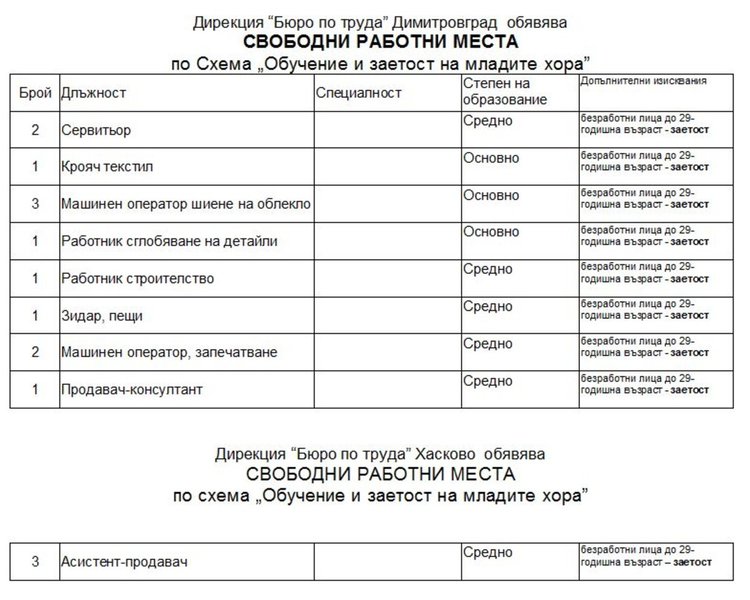 Търсят детегледачки чрез Бюрото по труда в Димитровград
