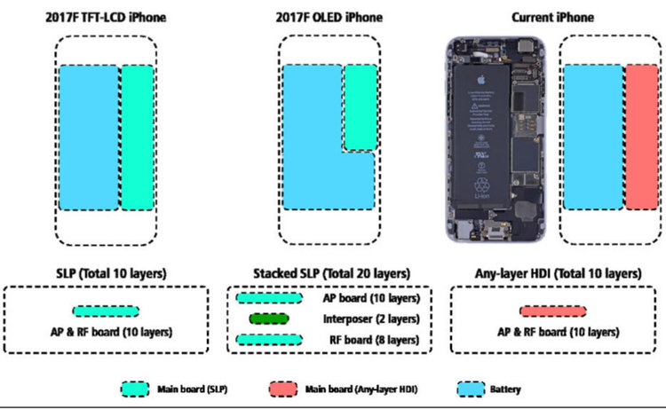 iPhone 8 ще е с много по-голяма батерия