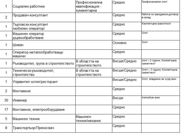 Набират персонал за работа във Велинград