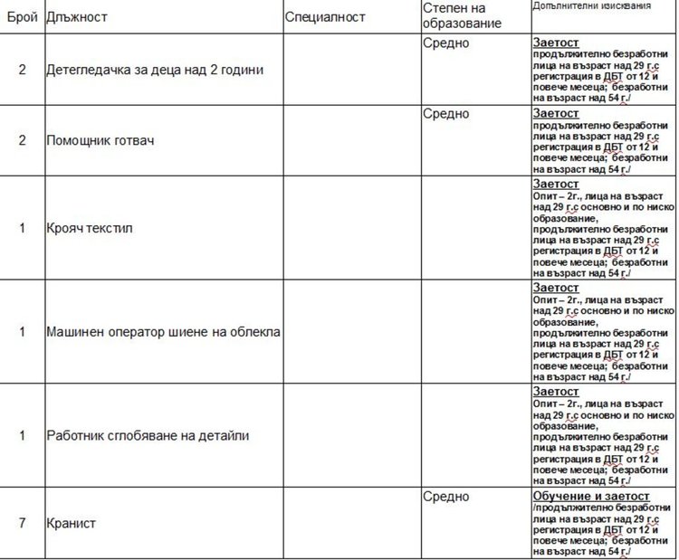 Набират персонал за работа във Велинград